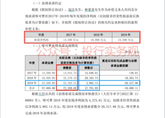 惠程科技财务造假，监管机构披露出来的核查手段，连独董都被罚款