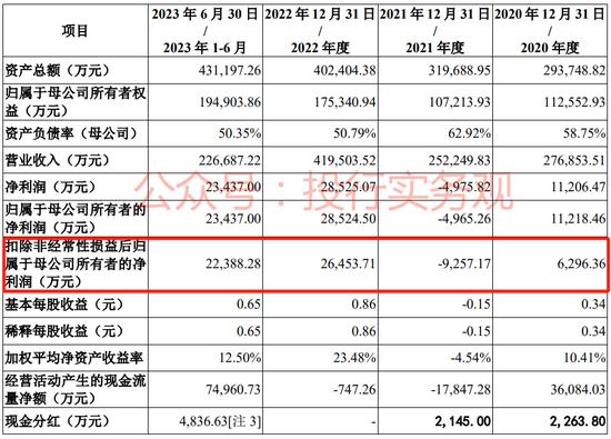 下周仍无IPO上市委会议，看看监管修改的上市标准，撤材料吧