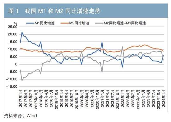 新资本管理办法对防止资金空转的影响