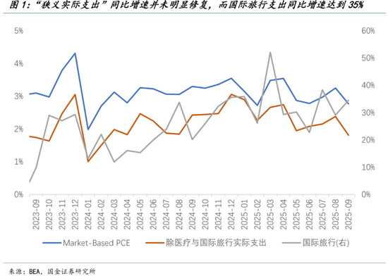 美联储的两大误判（国金宏观钟天）
