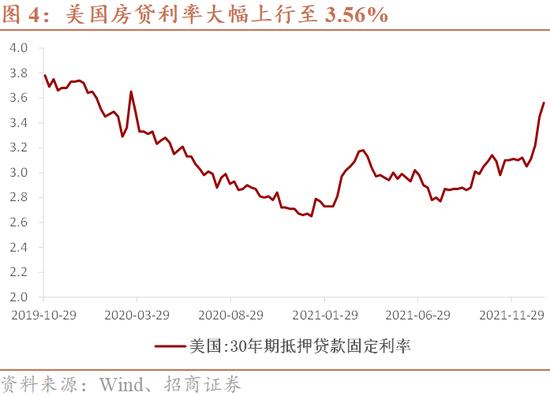 招商宏观：美股调整的原因与影响——一图一观点