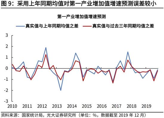 高瑞东、杨康：生产法视角，如何看待2022年经济走势？