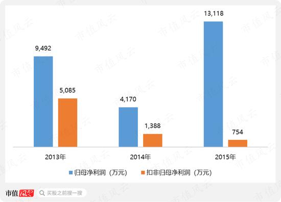 一则乌龙新闻揭开金浦钛业财务造假疑云，和进行中的实控人10亿资金侵占