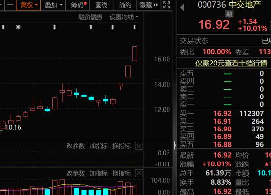 “政策大礼包”来了！证监会优化5项措施，上市房企再融资通道重启！龙头连续涨停，三大资金抢筹股出炉