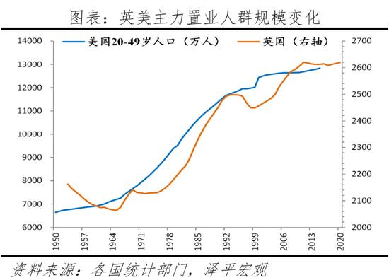 任泽平解析全球房价大趋势：大都市圈房产跑赢印钞机，推动新房改