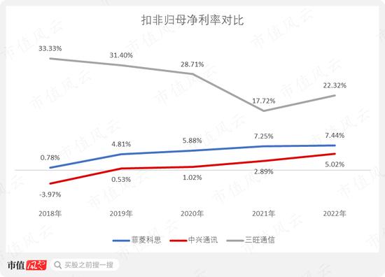 国企员工大比例持股44%！去年营收破百亿，三季报利润腰斩，锐捷网络：数字“新基建”领军企业冷思考