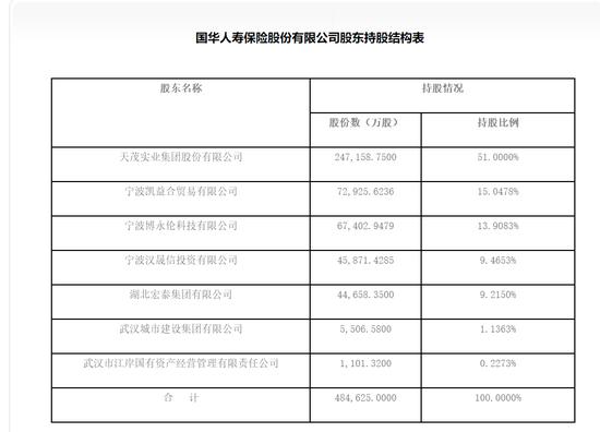 刘益谦“割肉”艺术品 旗下上市保险公司2023年预亏5亿以上