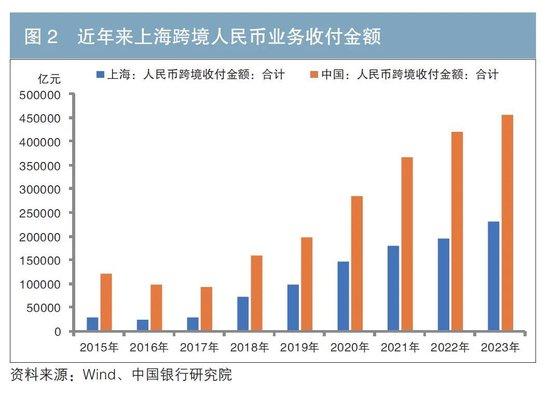 宗良、吴丹：债券市场高水平双向开放 机遇与策略选择