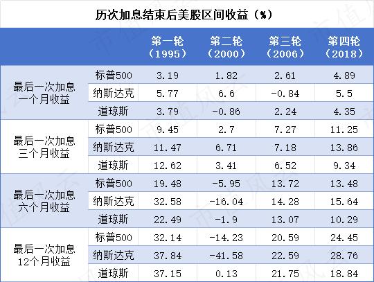 A股火爆大反弹！去年规模业绩双增长的QDII，还能投资吗？这些问题请老铁三思