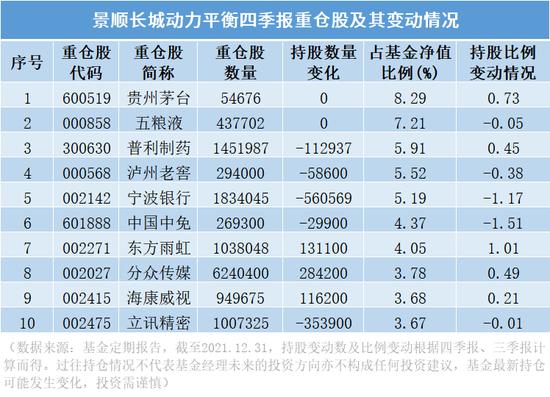 景顺长城四季报精彩“小作文”合集