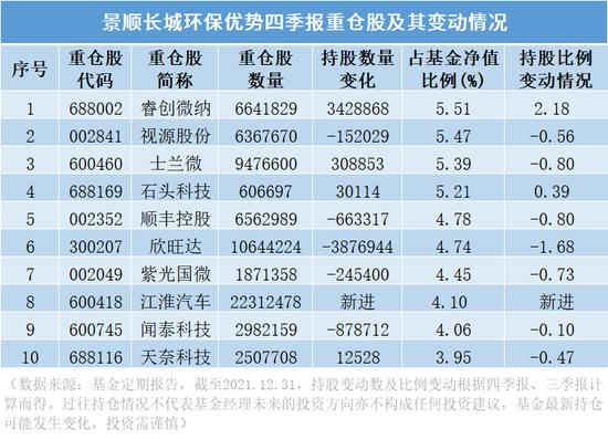 景顺长城四季报精彩“小作文”合集