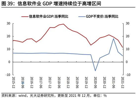 高瑞东、杨康：生产法视角，如何看待2022年经济走势？