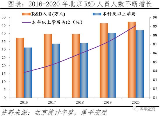 中国城市高质量发展排名出炉！深圳人口潜力最大 北京、上海人口潜力未进前十