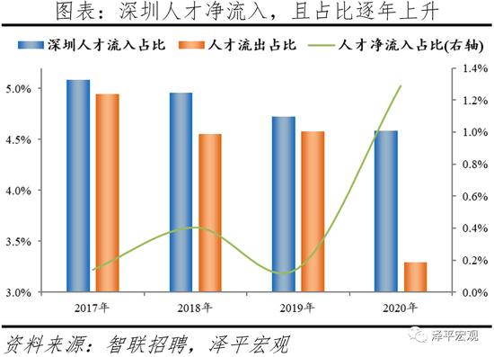 中国城市高质量发展排名出炉！深圳人口潜力最大 北京、上海人口潜力未进前十