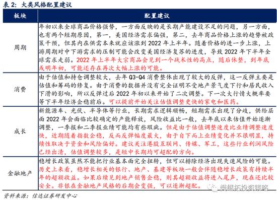 信达策略：下半年可能会有V型反转 成长风格的反弹大概率是季度的