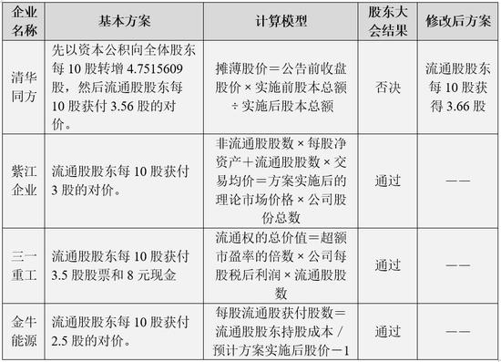 峥嵘二十年丨CFA会刊论文看资本市场开放史