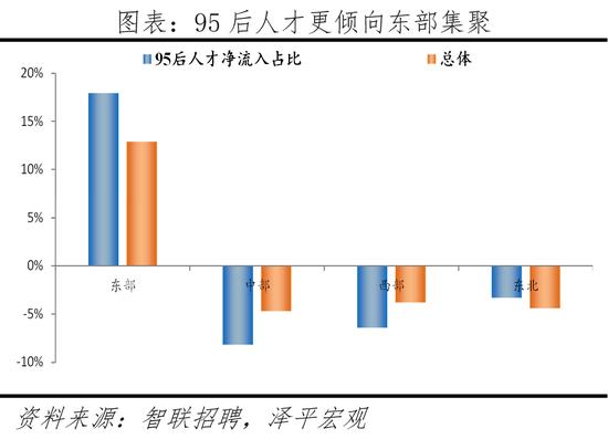 2022中国城市95后人才吸引力排名：北京、深圳、上海居前三，佛山进入前十