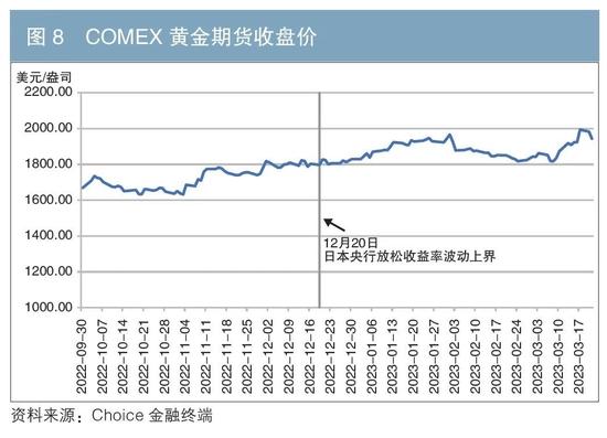 日本国债收益率曲线变动的主要特征、影响与启示