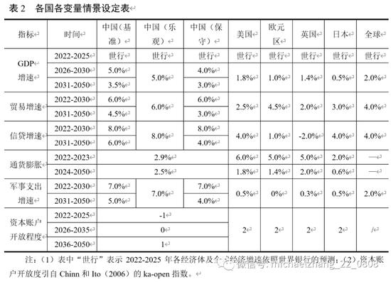 张明、张冲、王喆 | 从国际储备货币历史演变看货币国际化发展趋势（1947-2050）