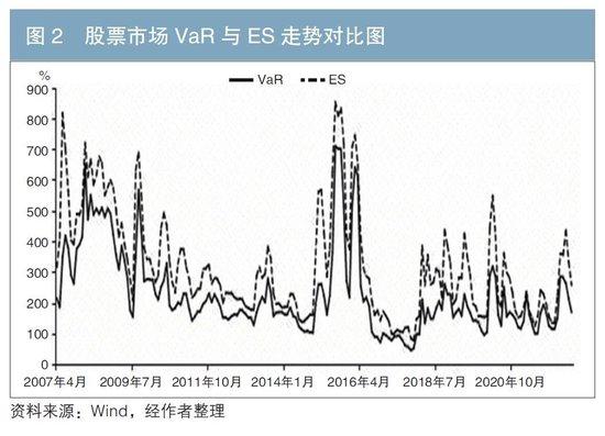 基于预期损失测度的金融市场风险传染效应探究