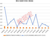 筹码集中的绩优滞涨热门赛道股出炉，仅5只