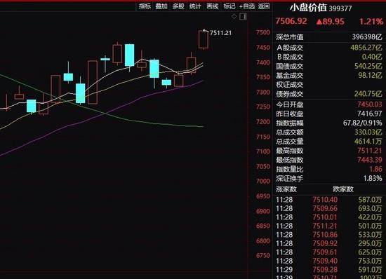 突然崩了！5000亿大白马暴跌10%，锂电光伏医疗半导体大跳水！这板块大爆发，狂掀涨停潮！超3000只股上涨！