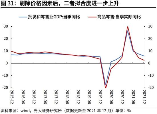 高瑞东、杨康：生产法视角，如何看待2022年经济走势？