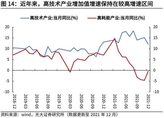 高瑞东、杨康：生产法视角，如何看待2022年经济走势？