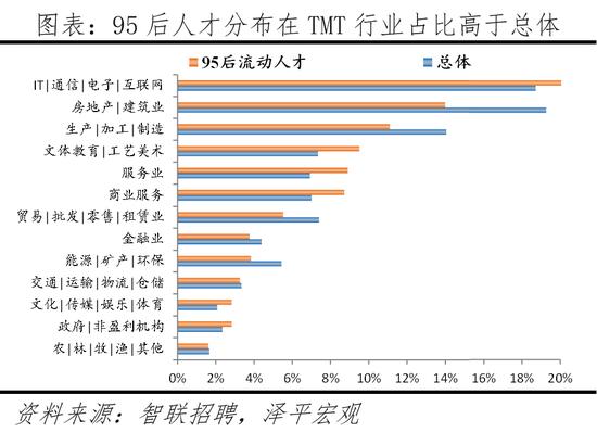 2022中国城市95后人才吸引力排名：北京、深圳、上海居前三，佛山进入前十