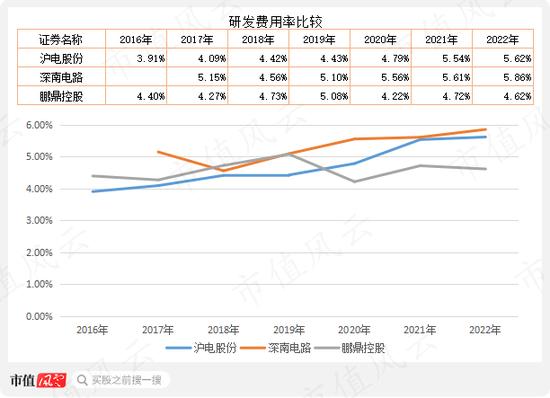 “中特估”攻城略地，中国移动欲与茅王试比高，风来谁当先？沪电股份换个赛道业绩继续“骚”