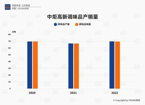 内斗与外患,中炬高新会被围剿吗?