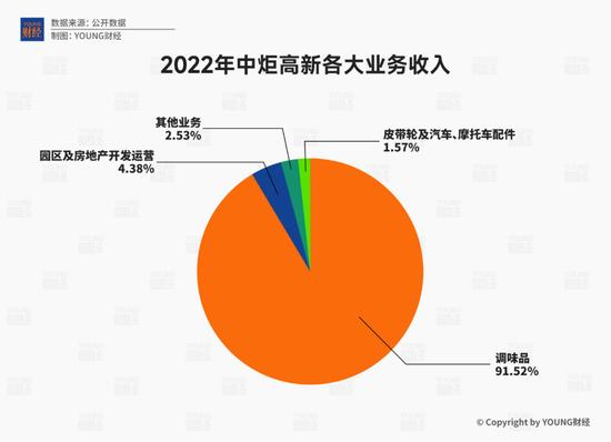 内斗与外患,中炬高新会被围剿吗?