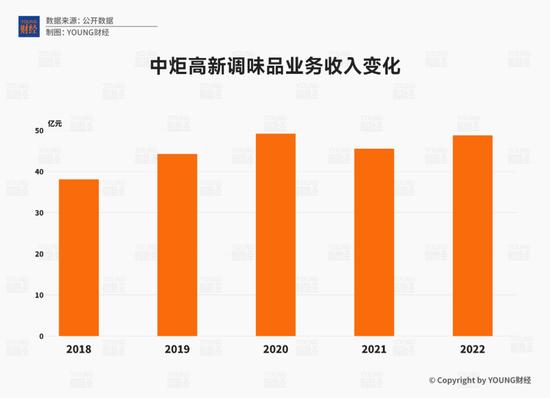 内斗与外患,中炬高新会被围剿吗?