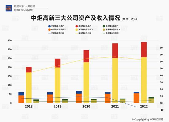 内斗与外患,中炬高新会被围剿吗?