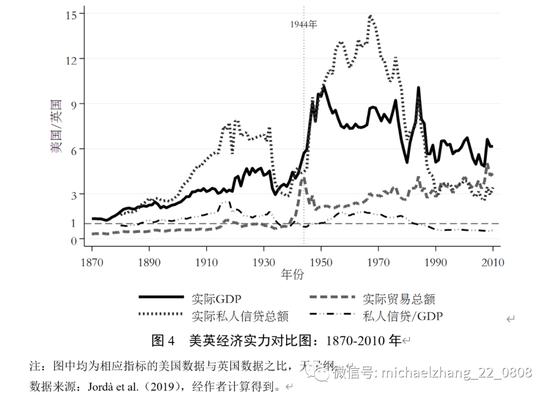 张明、张冲、王喆 | 从国际储备货币历史演变看货币国际化发展趋势（1947-2050）