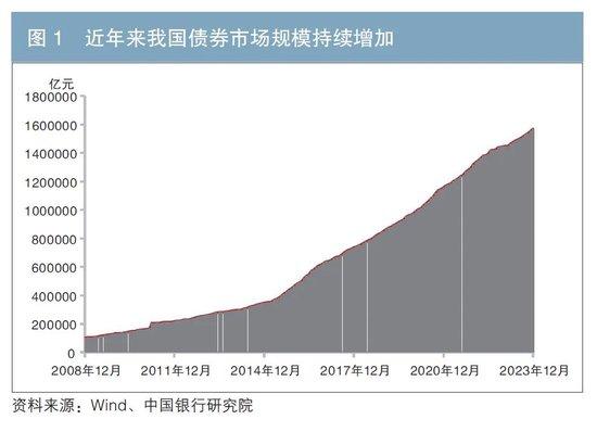 宗良、吴丹：债券市场高水平双向开放 机遇与策略选择