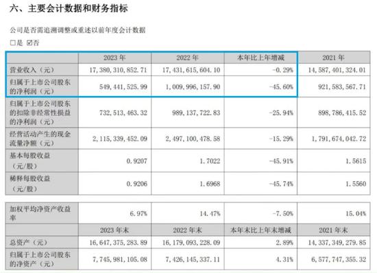 骗保！一心堂董事长、云南前首富阮鸿献太大胆