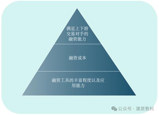 厦门象屿的危与机——兼论大宗供应链企业的商业模式与发展趋势