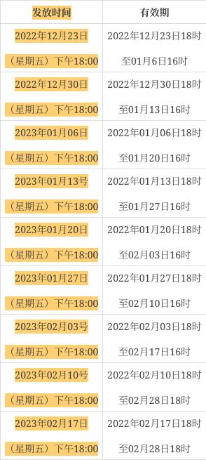 北京多区发放消费券，您抢到了吗？用了吗？