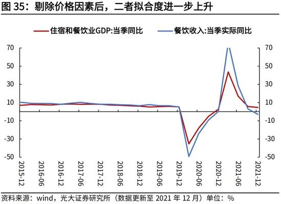 高瑞东、杨康：生产法视角，如何看待2022年经济走势？