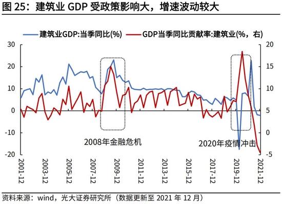 高瑞东、杨康：生产法视角，如何看待2022年经济走势？