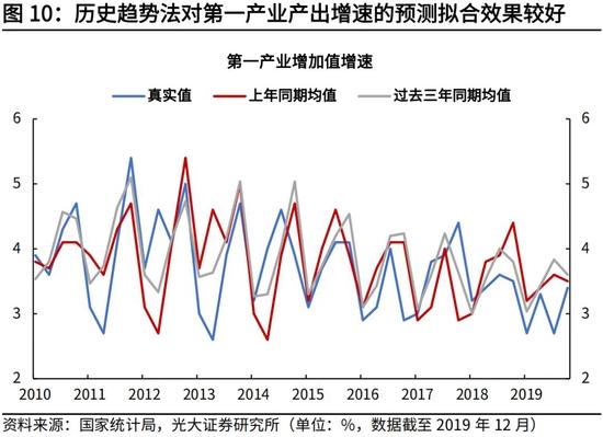 高瑞东、杨康：生产法视角，如何看待2022年经济走势？