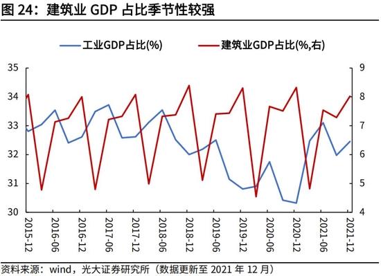 高瑞东、杨康：生产法视角，如何看待2022年经济走势？