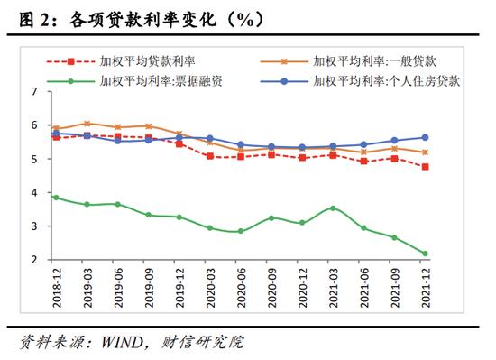 财信研究解读2021年四季度货币政策执行报告：政策仍在宽松窗口期，宽信用是重点