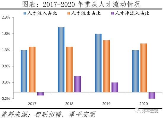 中国城市高质量发展排名出炉！深圳人口潜力最大 北京、上海人口潜力未进前十