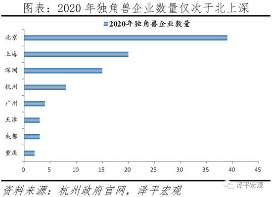 中国城市高质量发展排名出炉！深圳人口潜力最大 北京、上海人口潜力未进前十