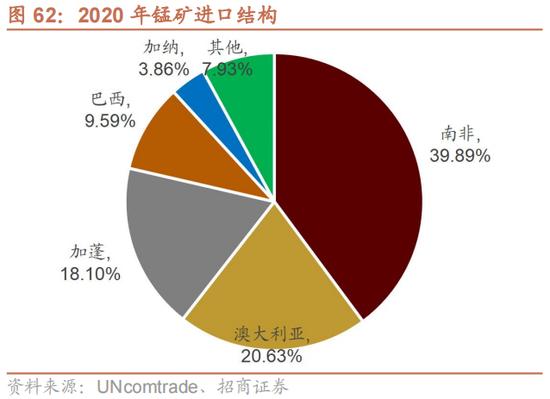 招商策略：我国上游资源哪些被“卡了脖子”？