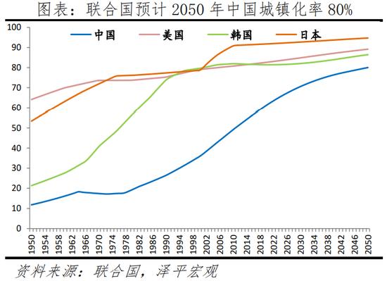 任泽平：于无声处听惊雷，从2021年统计公报看中国未来