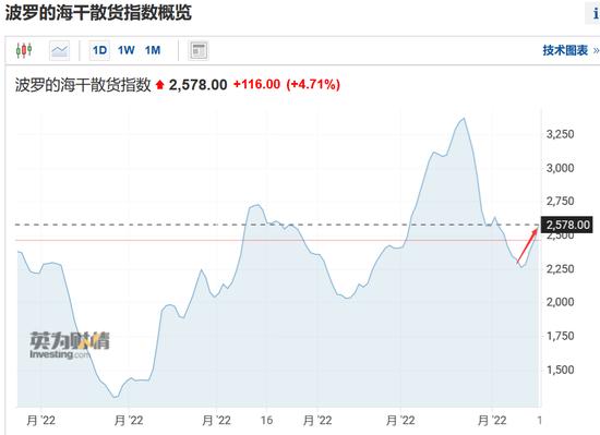 油运超级周期？汇丰行业大会：最糟糕的时刻已经过去