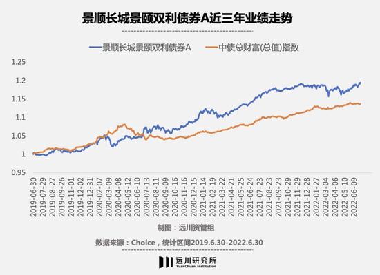 固收+赎回潮下，股债双基金经理会更好吗？关注安信、景顺长城等五组黄金搭档